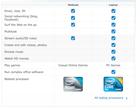 netbook atom vs laptop core 2 duo