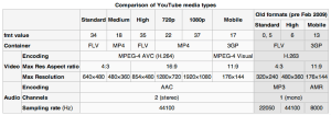YouTube file formats YouTube file formats