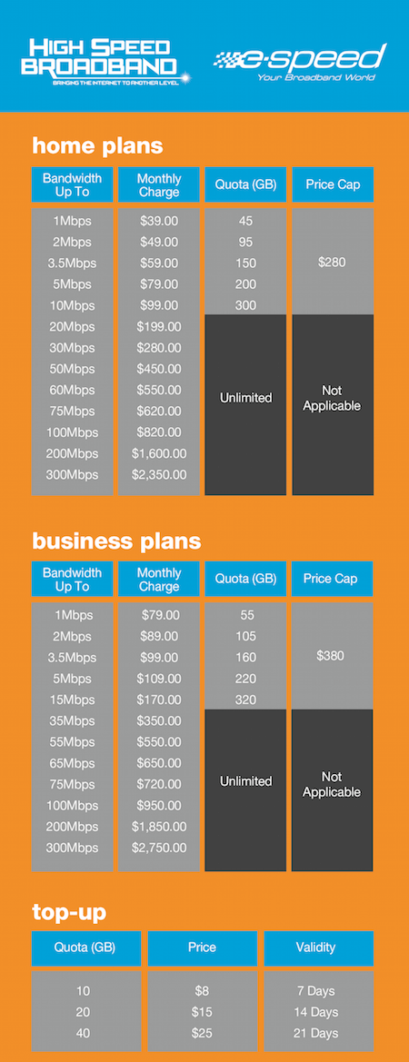 new telbru internet rates